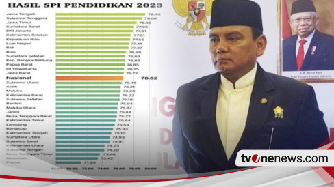 Survei Penilaian Integritas Pendidikan KPK: Provinsi Sultra Masuk Kategori Paling Berintegritas