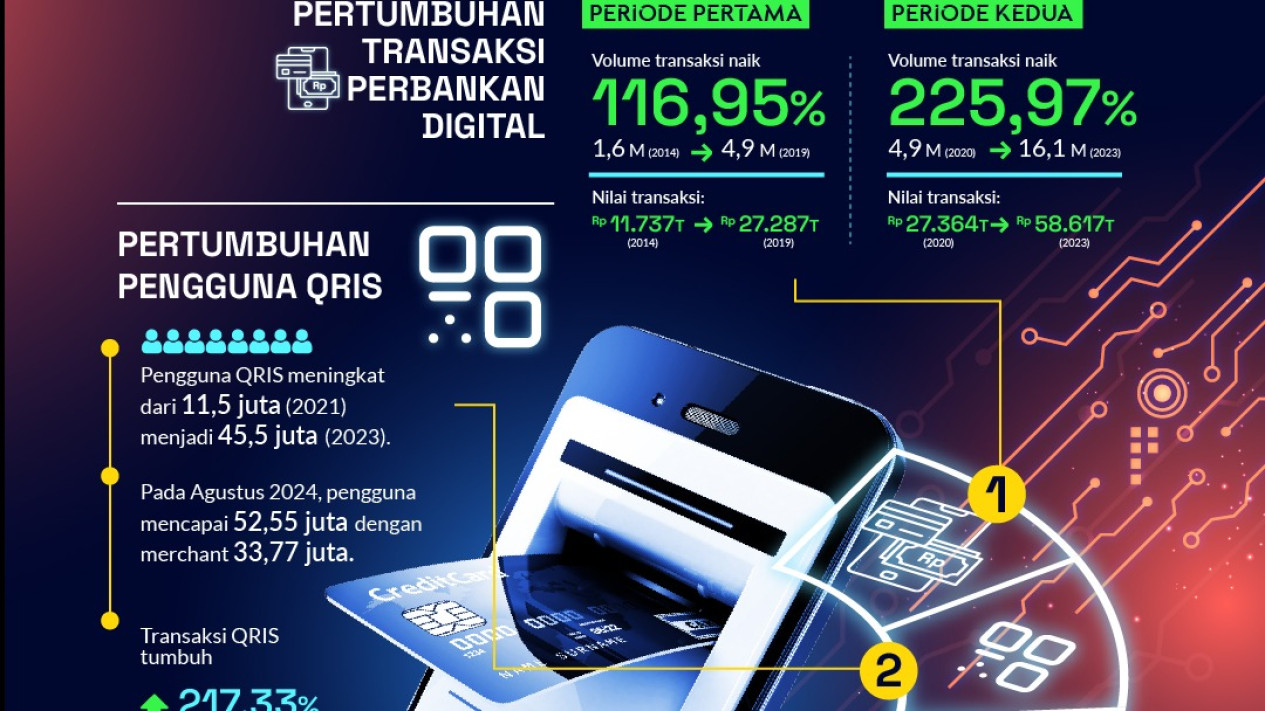 INFOGRAFIS: Pesatnya Pertumbuhan Ekonomi Digital Indonesia di Era Jokowi
            - galeri foto