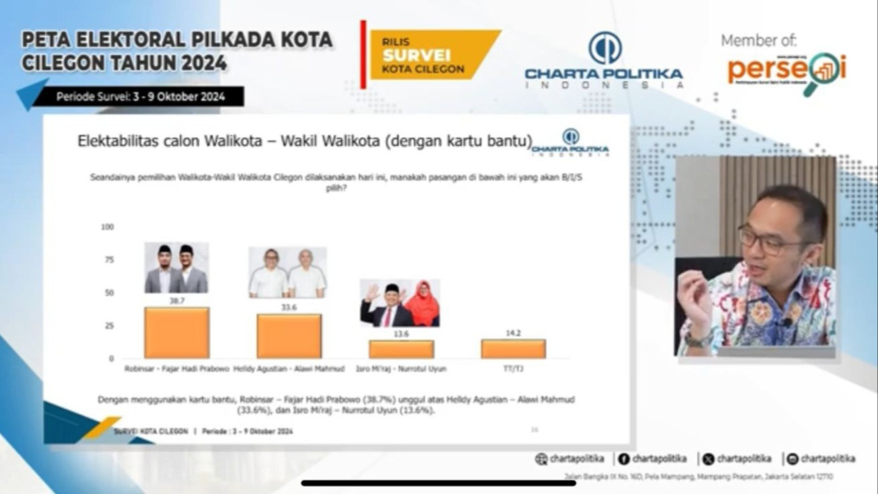 Faktor Ini Jadi Indikator Kuat Robinsar - Fajar Unggul Secara Elektabilitas di Pilkada Kota Cilegon 2024
            - galeri foto